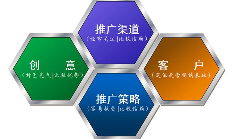 朋友圈广告优化服务价格
