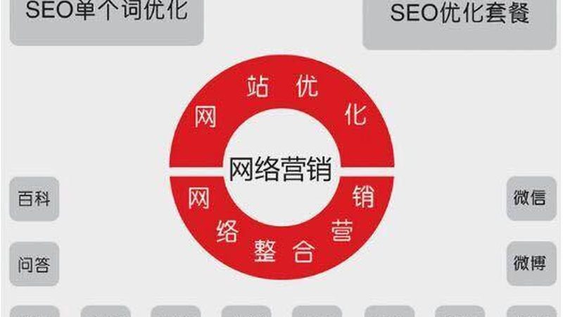 中小企业网络推广外包：揭秘服务内容与选择要点