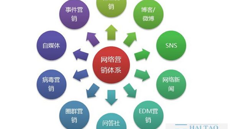 朋友圈广告小程序推广怎么选