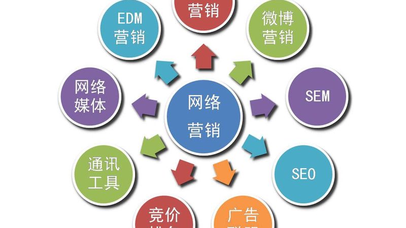 中小企业主：口碑的力量，预算的转化