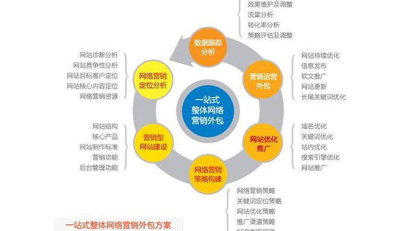 揭秘百度推广落地页设计规范：最新版解读与实战要点