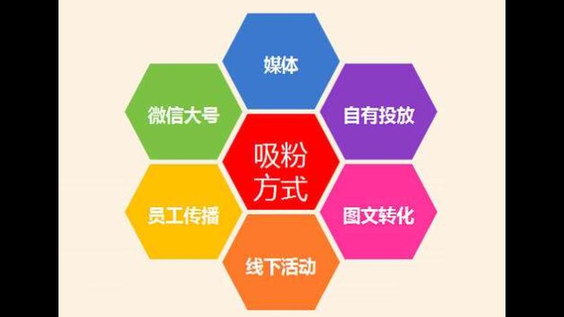 百度推广否定关键词设置：精准拦截，提升广告效果